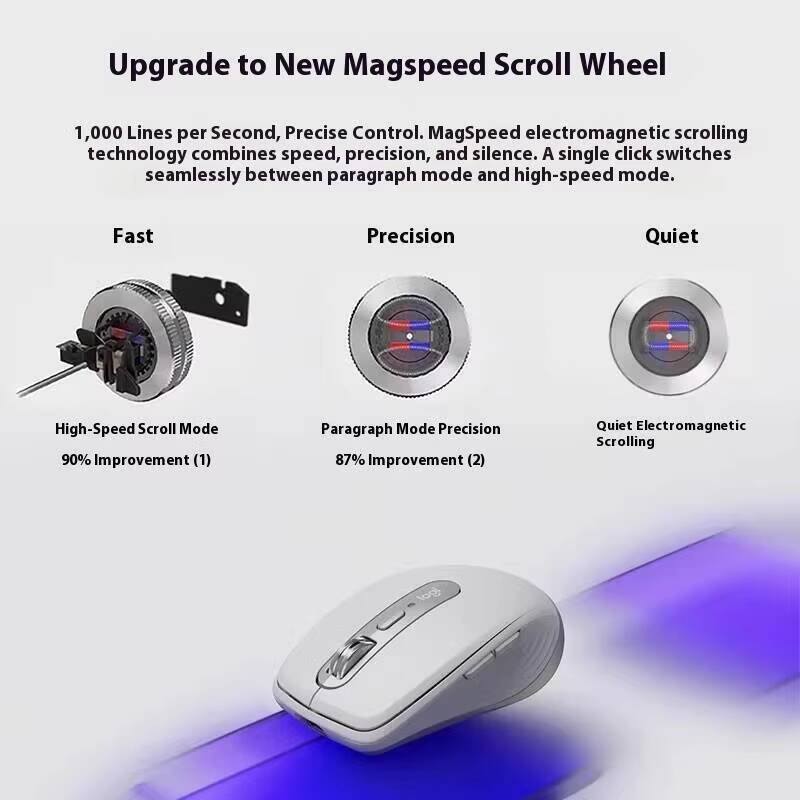 Dayanıklı MX Anywhere 3S - 800 - Beauty Makeup Events incelemesi ve fiyatı